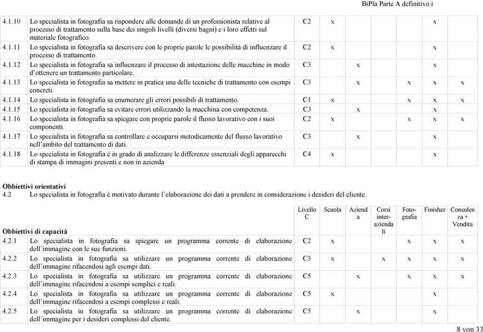 4.1.12 Lo specist in fotogrfi s influenzre il processo di intestzione delle mcchine in modo 3 x x d ottenere un trttmento prticolre. 4.1.13 Lo specist in fotogrfi s mettere in prtic un delle tecniche di trttmento con esempi 3 x x x x concreti.