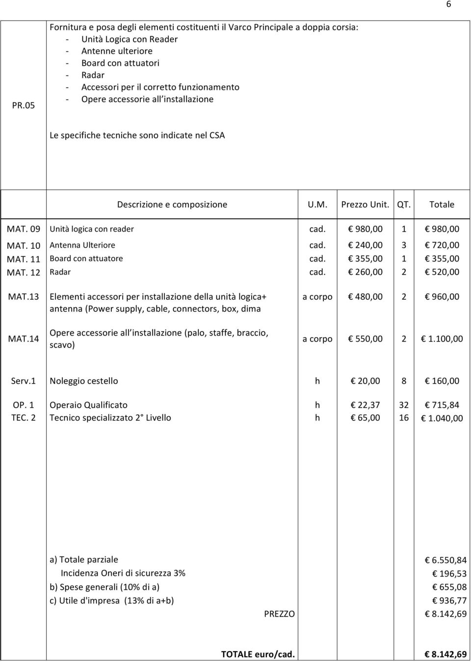 11 Board con attuatore cad. 355,00 1 355,00 MAT. 12 Radar cad. 260,00 2 520,00 MAT.13 MAT.