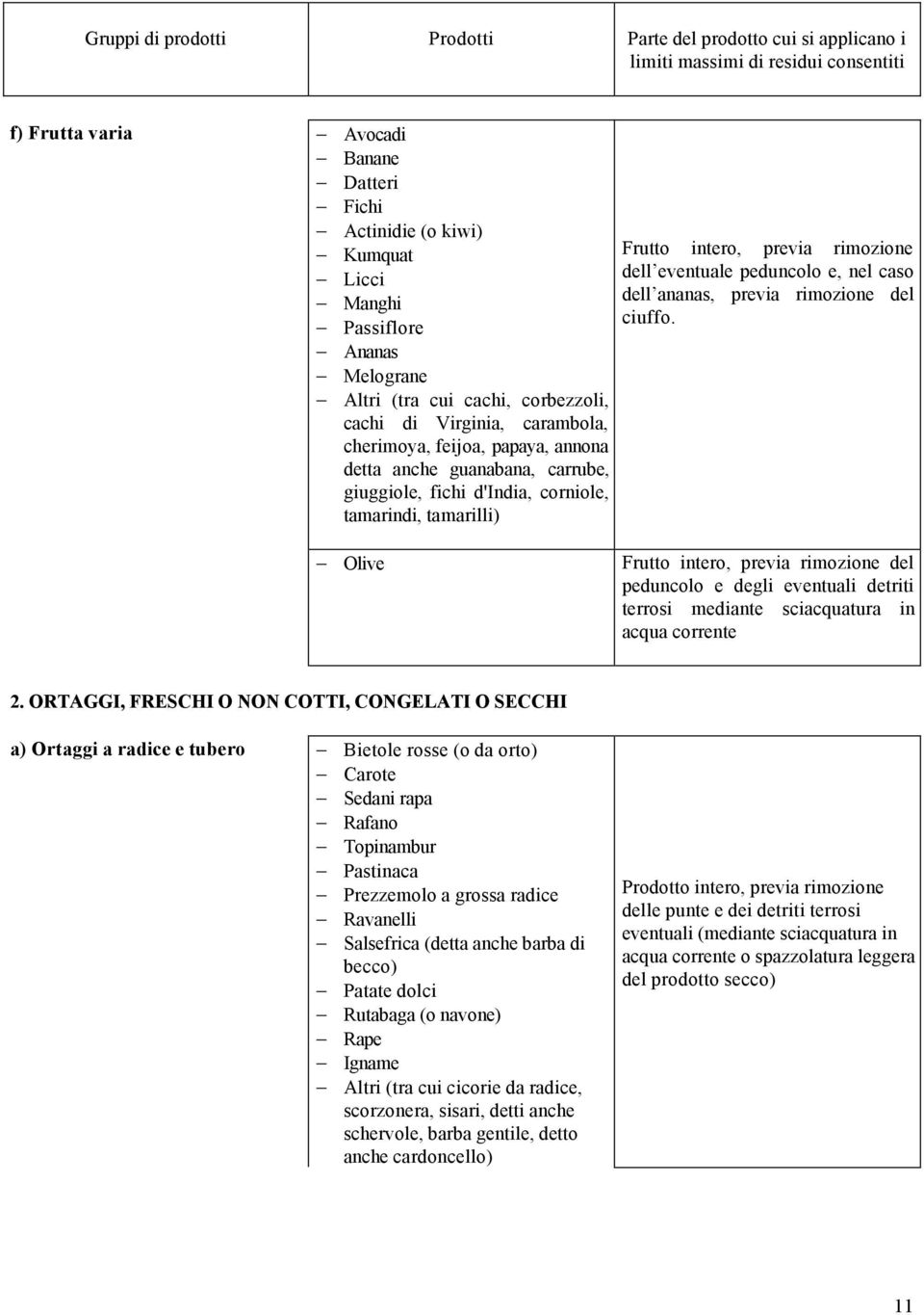 tamarilli) Frutto intero, previa rimozione dell eventuale peduncolo e, nel caso dell ananas, previa rimozione del ciuffo.