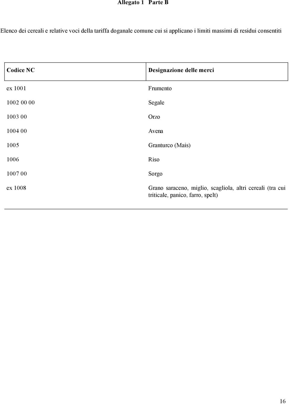 Frumento 002 00 00 Segale 00 00 Orzo 004 00 Avena 005 Granturco (Mais) 006 Riso 00 00 Sorgo