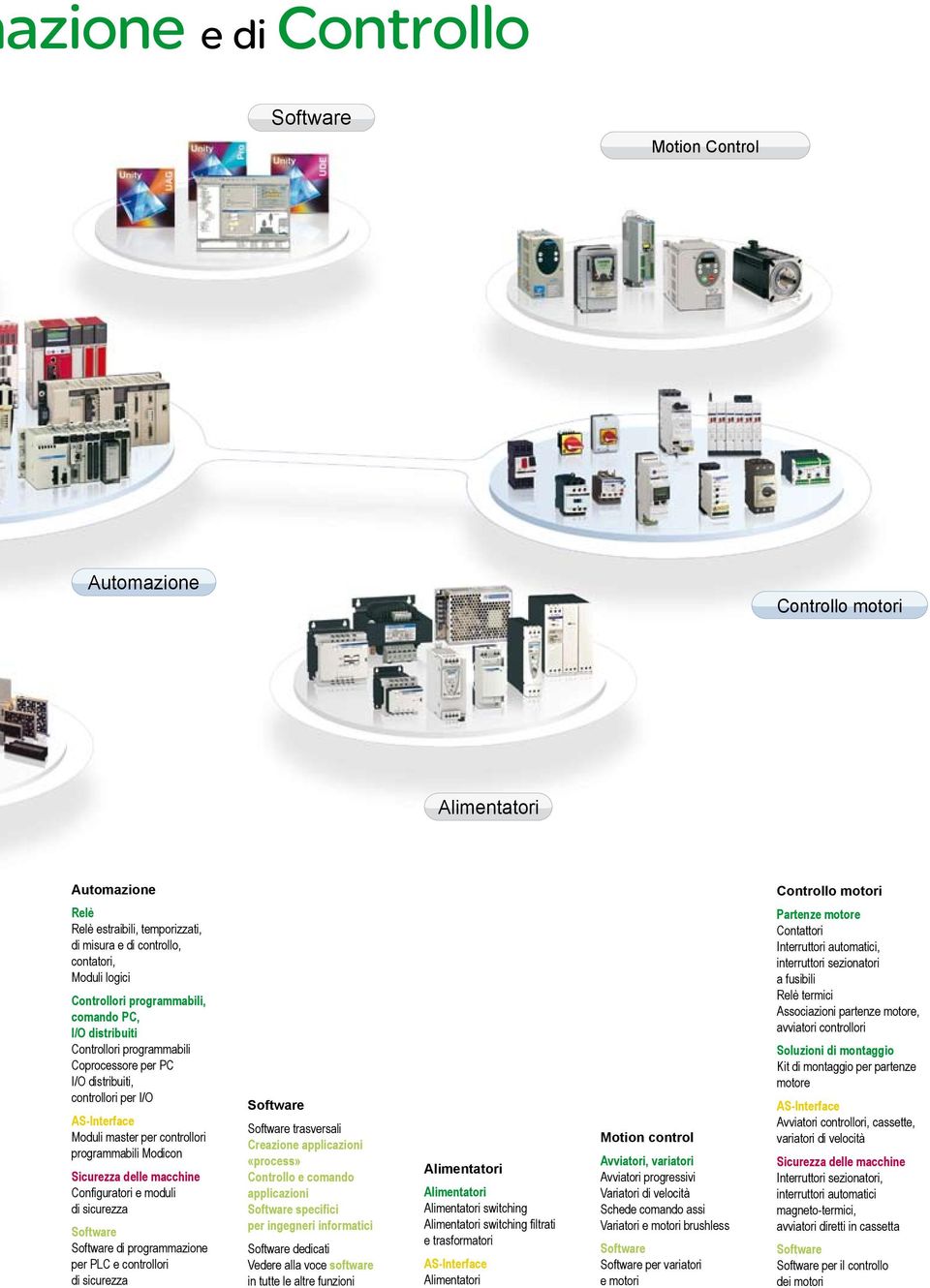 programmazione per PLC e controllori di sicurezza trasversali Creazione applicazioni «process» Controllo e comando applicazioni specifici per ingegneri informatici dedicati Vedere alla voce software