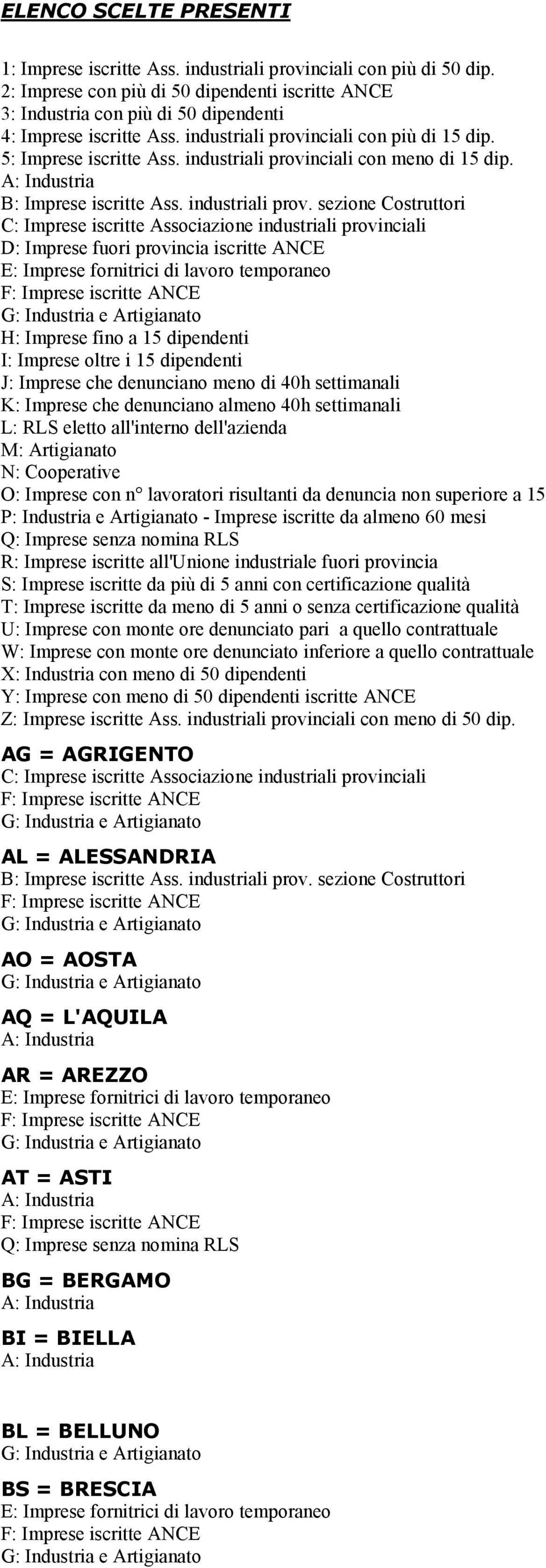 industriali provinciali con meno di 15 dip.