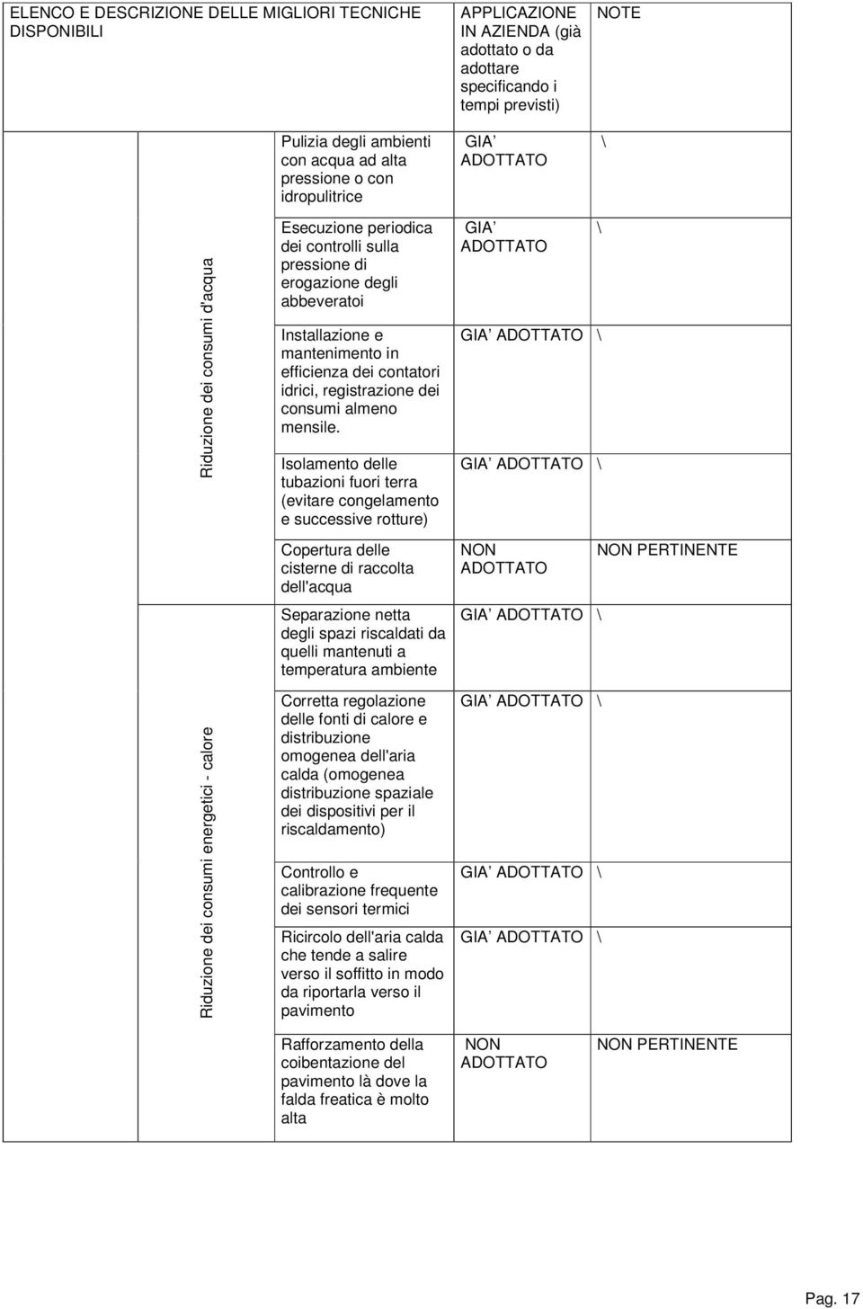 mantenimento in efficienza dei contatori idrici, registrazione dei consumi almeno mensile.