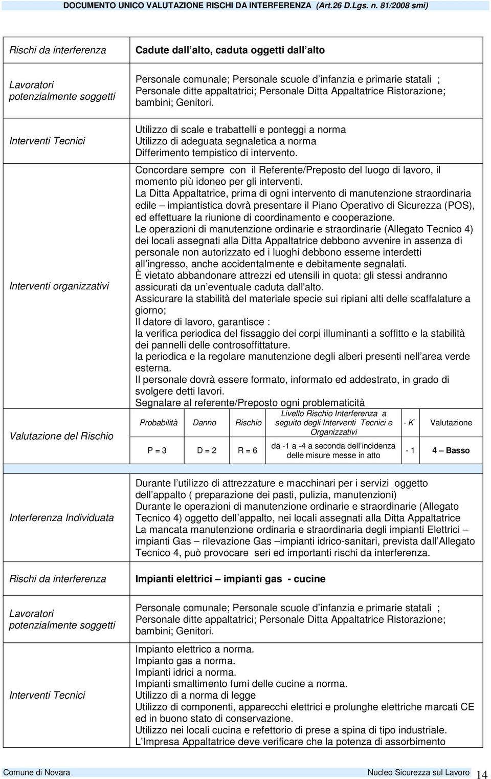 Utilizzo di scale e trabattelli e ponteggi a norma Utilizzo di adeguata segnaletica a norma Differimento tempistico di intervento.