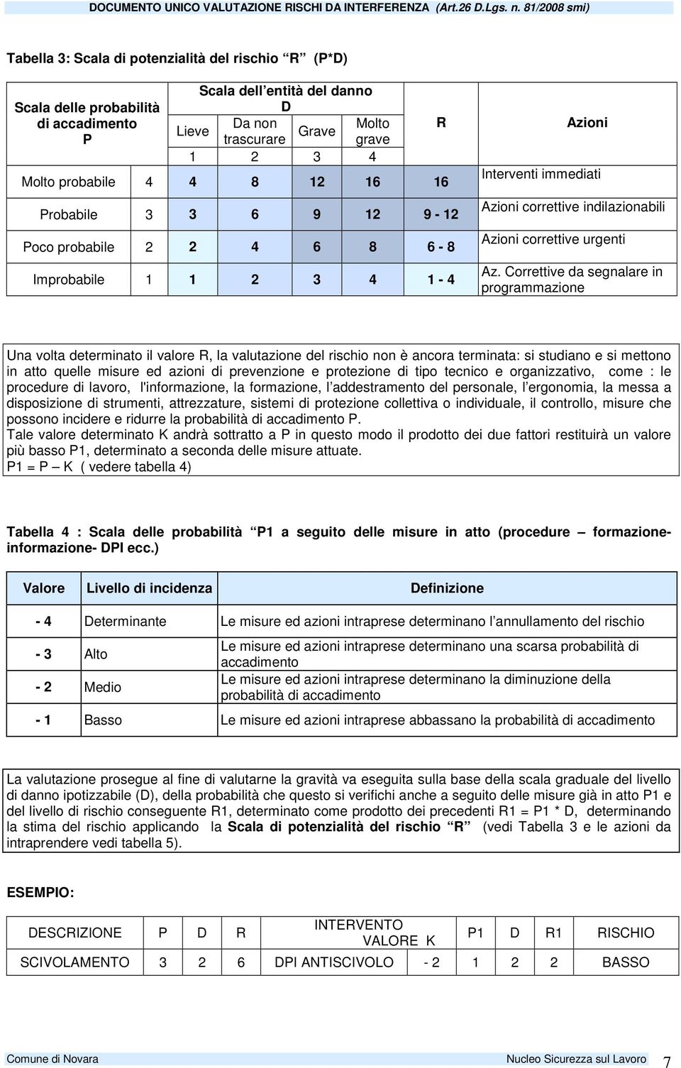 Correttive da segnalare in programmazione Una volta determinato il valore R, la valutazione del rischio non è ancora terminata: si studiano e si mettono in atto quelle misure ed azioni di prevenzione