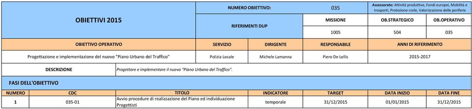 Urbano del Traffico" Progettare e implementare il nuovo "Piano Urbano del Traffico".