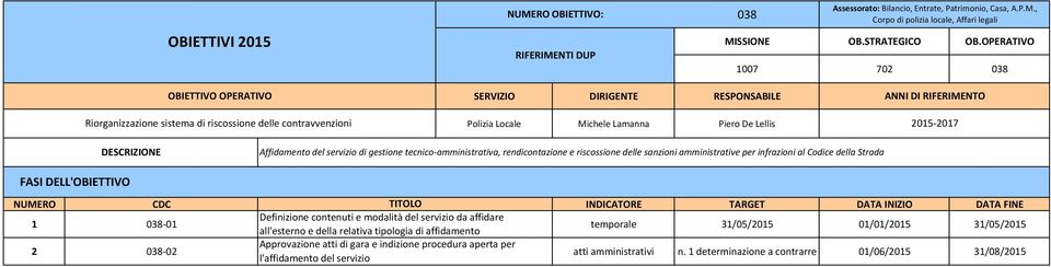 tecnico-amministrativa, rendicontazione e riscossione delle sanzioni amministrative per infrazioni al Codice della Strada 1 038-01 Definizione contenuti e modalità