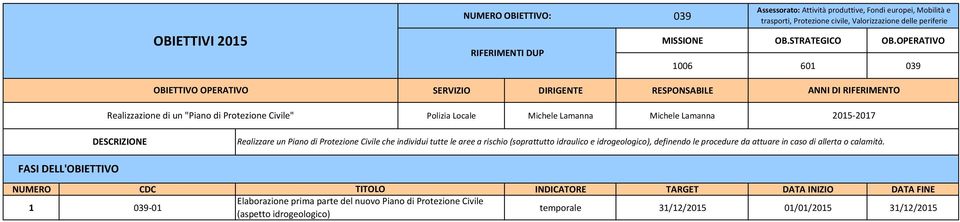 che individui tutte le aree a rischio (soprattutto idraulico e idrogeologico), definendo le procedure da attuare in caso di allerta o