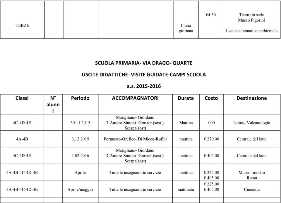 2015 Fortunato Orefice Di Micco Rufini mattina 270.00 Centrale del latte 4C 4D 4E 1.02.2016 Marigliano Giordano D Amore Simoni Gravier (sost.) Scerpa(sost) mattina 405.