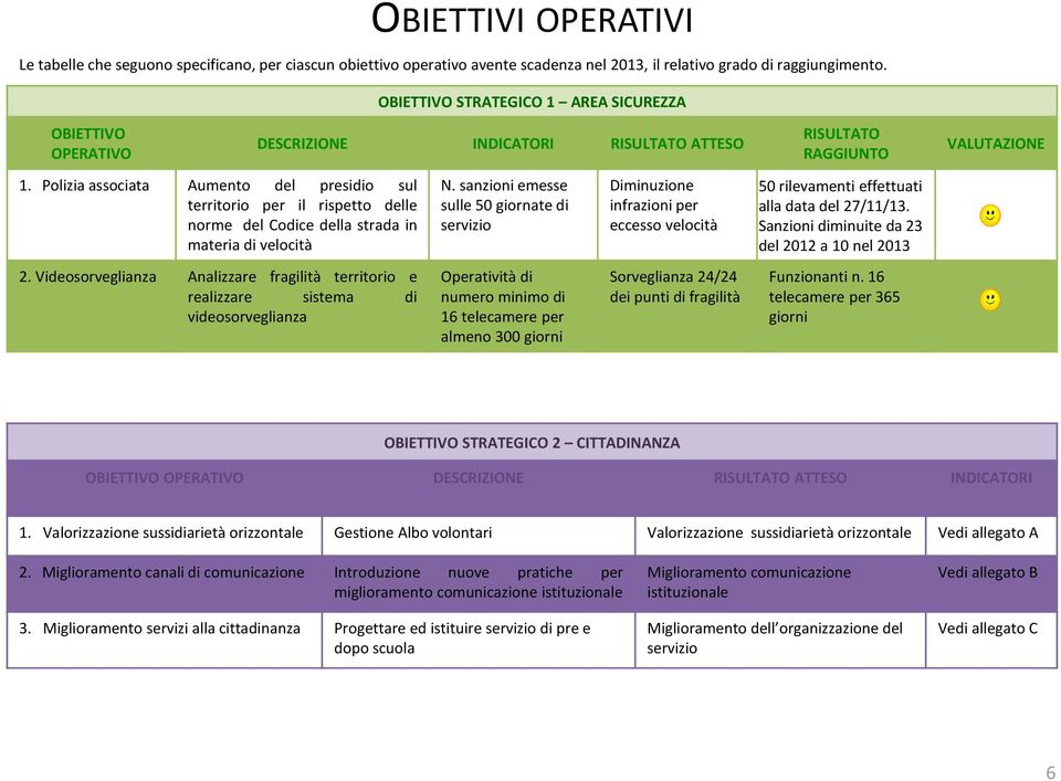 Videosorveglianza Analizzare fragilità territorio e realizzare sistema di videosorveglianza DESCRIZIONE INDICATORI RISULTATO ATTESO N.