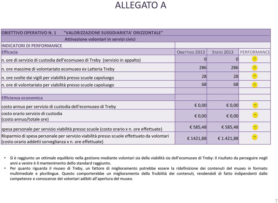 ore svolte dai vigili per viabilità presso scuole capoluogo 28 28 n.