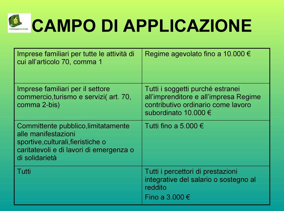 70, comma 2-bis) Committente pubblico,limitatamente alle manifestazioni sportive,culturali,fieristiche o caritatevoli e di lavori di emergenza o di