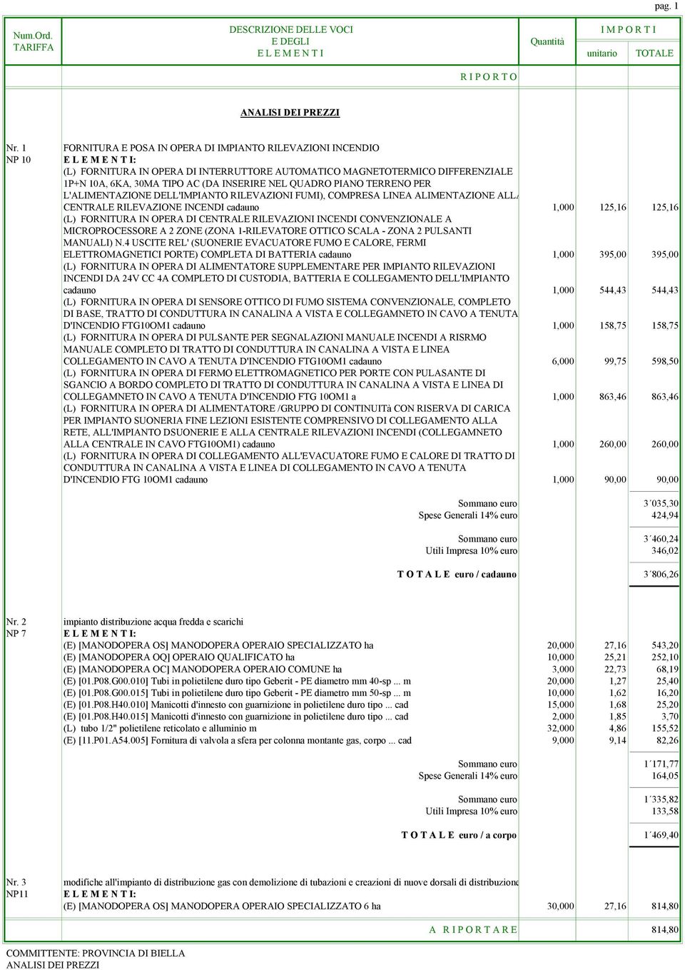 PIANO TERRENO PER L'ALIMENTAZIONE DELL'IMPIANTO RILEVAZIONI FUMI), COMPRESA LINEA ALIMENTAZIONE ALLA CENTRALE RILEVAZIONE INCENDI cadauno 1,000 125,16 125,16 (L) FORNITURA IN OPERA DI CENTRALE