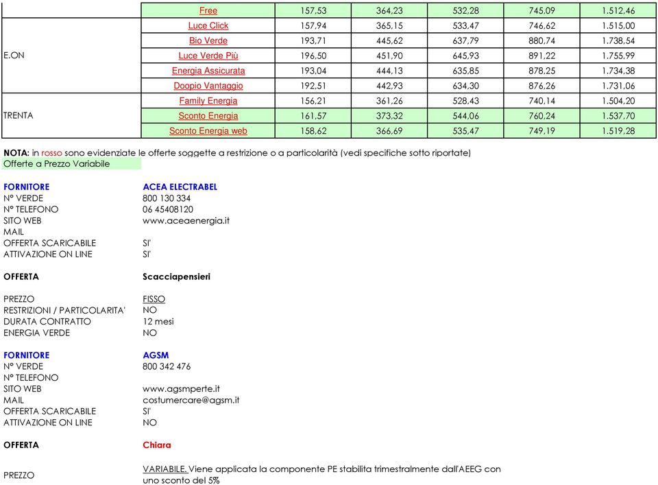 504,20 Sconto Energia 161,57 373,32 544,06 760,24 1.537,70 Sconto Energia web 158,62 366,69 535,47 749,19 1.