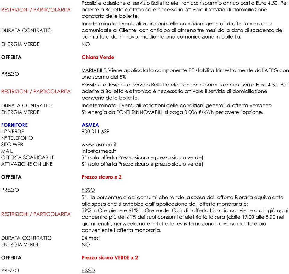 Eventuali variazioni delle condizioni generali d offerta verranno comunicate al Cliente, con anticipo di almeno tre mesi dalla data di scadenza del contratto o del rinnovo, mediante una comunicazione