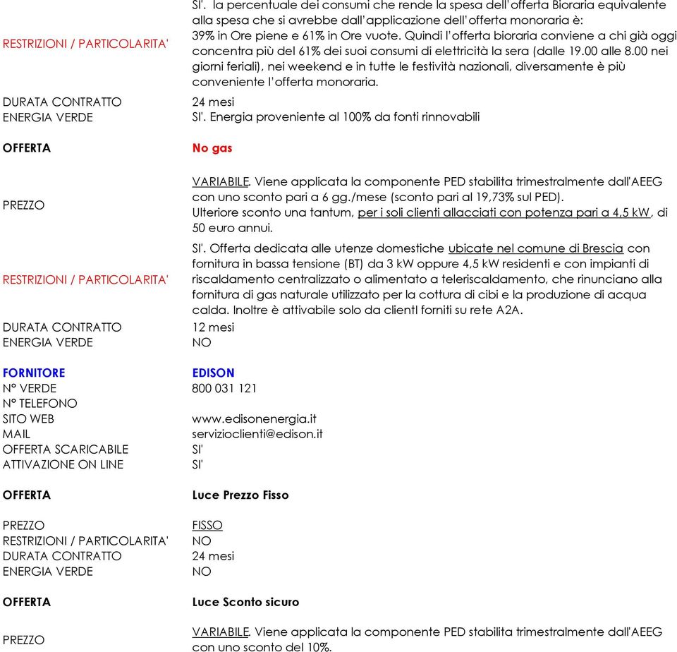 00 nei giorni feriali), nei weekend e in tutte le festività nazionali, diversamente è più conveniente l offerta monoraria.. Energia proveniente al 100% da fonti rinnovabili No gas VARIABILE.