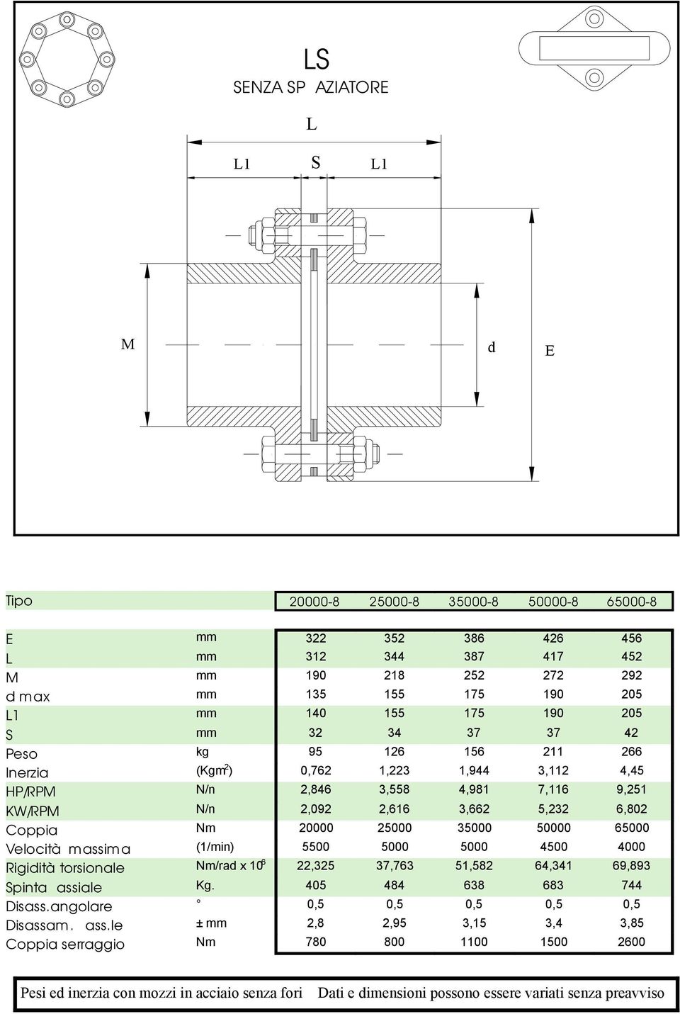 50000 65000 Velocità massima (1/min) 5500 5000 5000 4500 4000 Rigiità torsionale Nm/ra x 10 6 22,325 37,763 51,582 64,341 69,893 Spinta assiale Kg. 405 484 638 683 744 Disass.