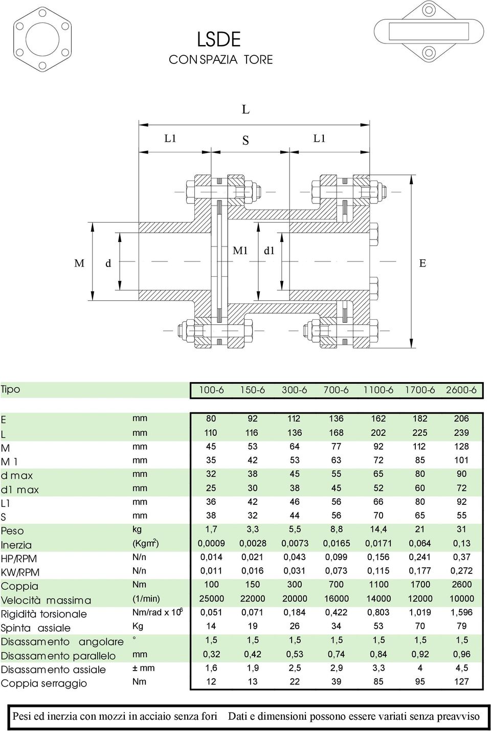 HP/RP N/n 0,014 0,021 0,043 0,099 0,156 0,241 0,37 KW/RP N/n 0,011 0,016 0,031 0,073 0,115 0,177 0,272 Coppia Nm 100 150 300 700 1100 1700 2600 Velocità massima (1/min) 25000 22000 20000 16000 14000