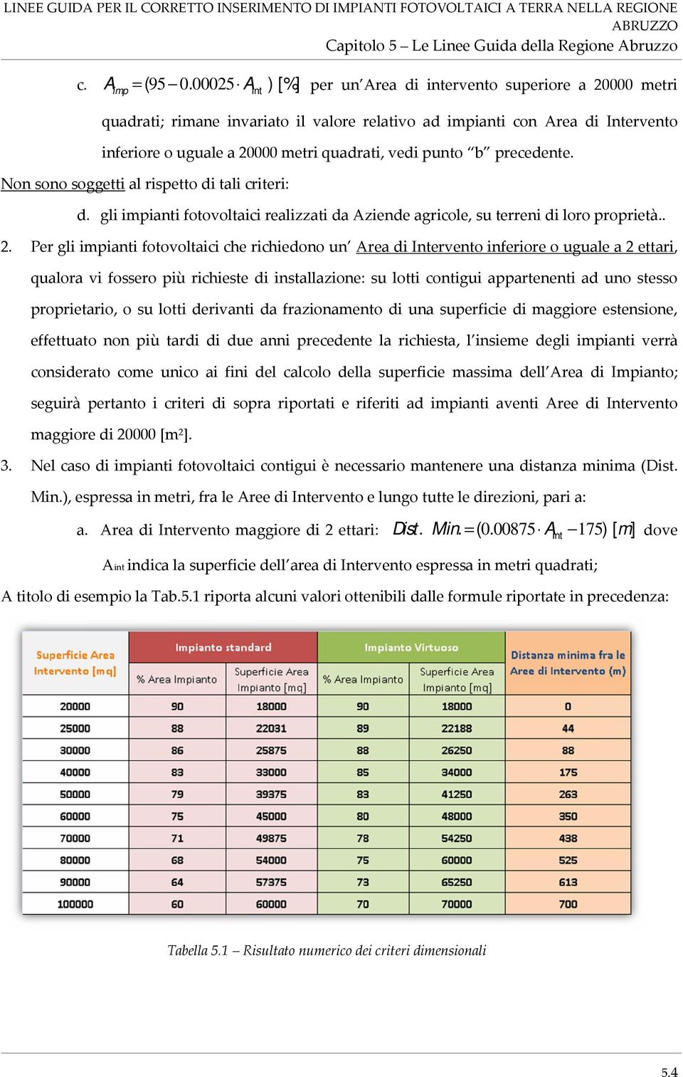 punto b precedente. Non sono soggetti al rispetto di tali criteri: d. gli impianti fotovoltaici realizzati da Aziende agricole, su terreni di loro proprietà.. 2.