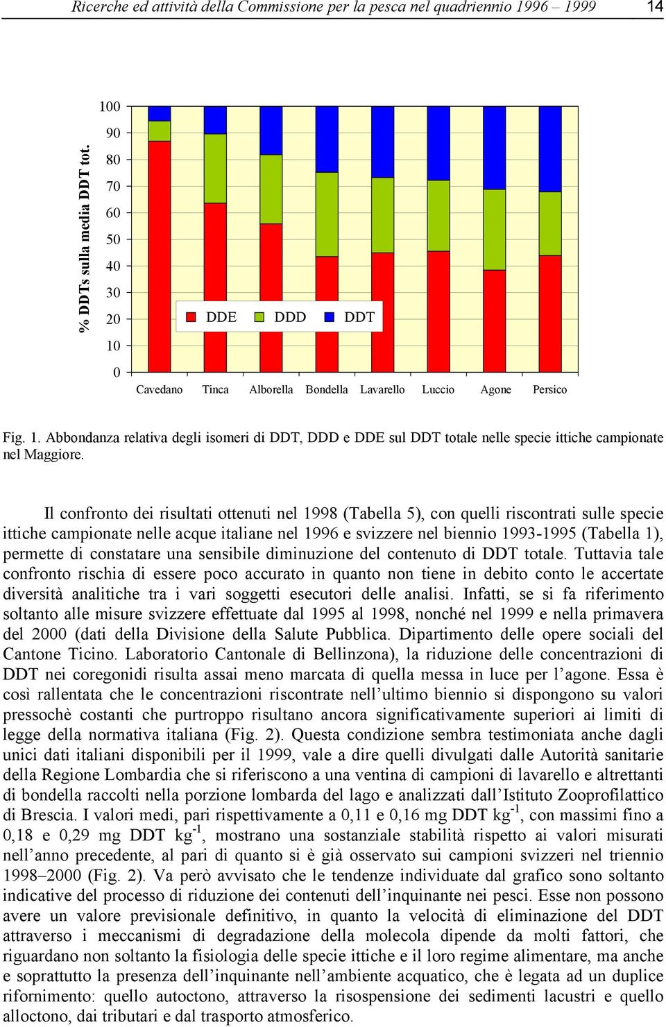 Il confronto dei risultati ottenuti nel 1998 (Tabella 5), con quelli riscontrati sulle specie ittiche campionate nelle acque italiane nel 1996 e svizzere nel biennio 1993-1995 (Tabella 1), permette