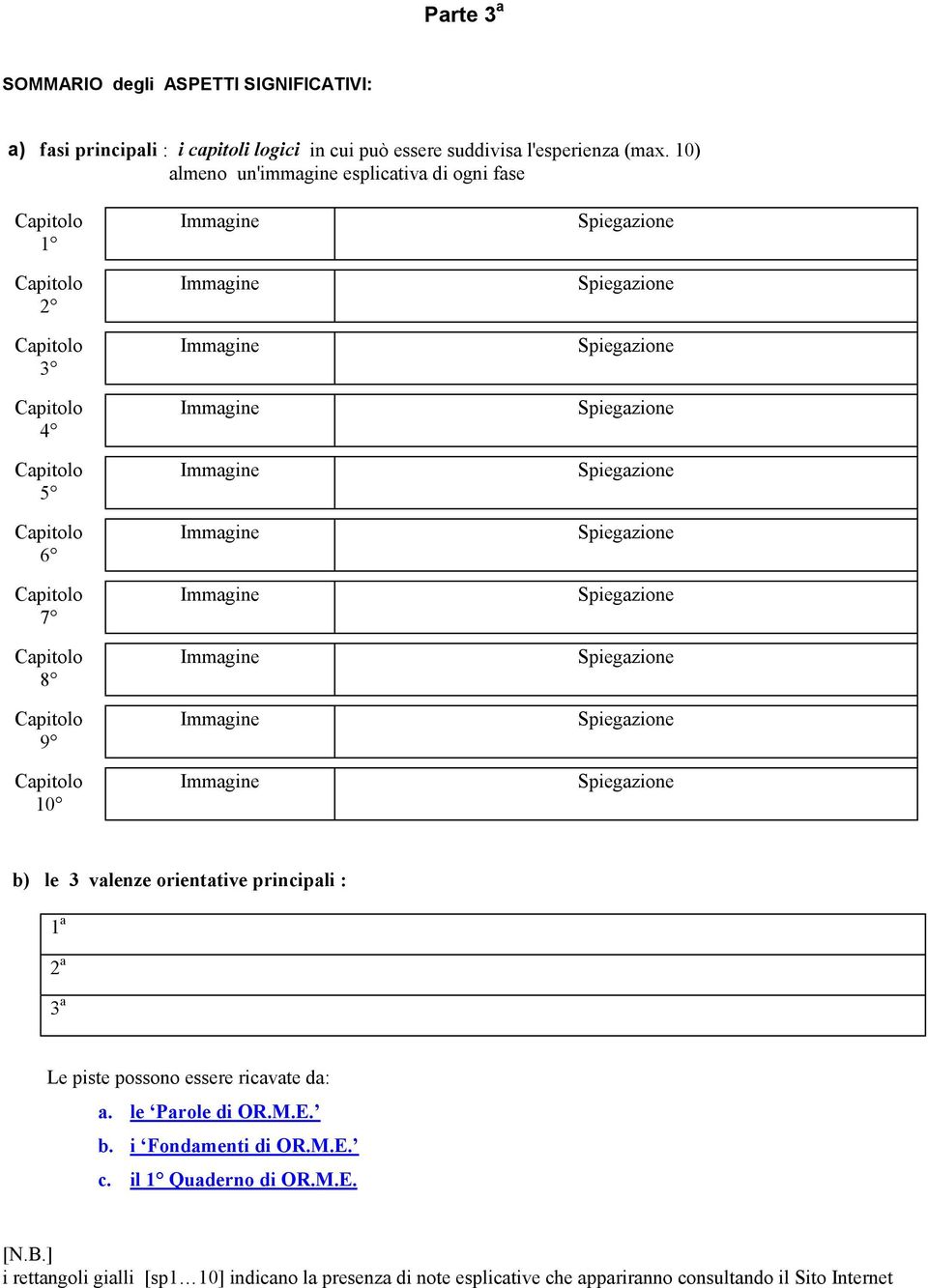 10) almeno un'immagine esplicativa di ogni fase 1 2 3 4 5 6 7 8 9 10 b) le 3 valenze orientative principali : 1 a 2 a 3 a