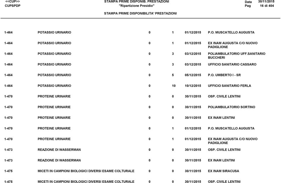 FERLA -47 PROTEINE URINARIE //25-47 PROTEINE URINARIE //25 POLIAMBULATORIO SORTINO -47 PROTEINE URINARIE //25-47 PROTEINE URINARIE /2/25-47 PROTEINE