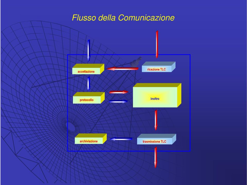 accettazione ricezione