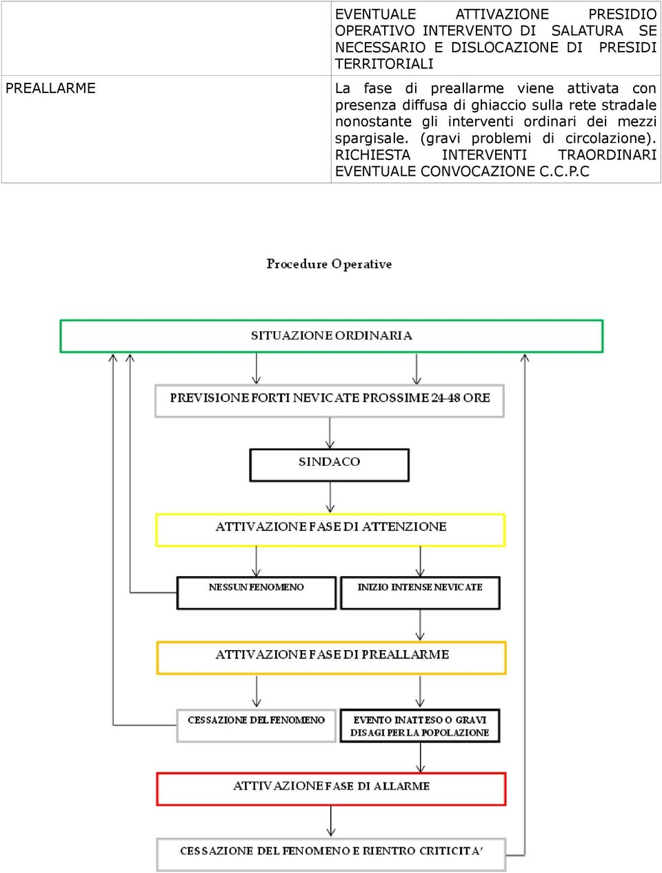 diffusa di ghiaccio sulla rete stradale nonostante gli interventi ordinari dei mezzi