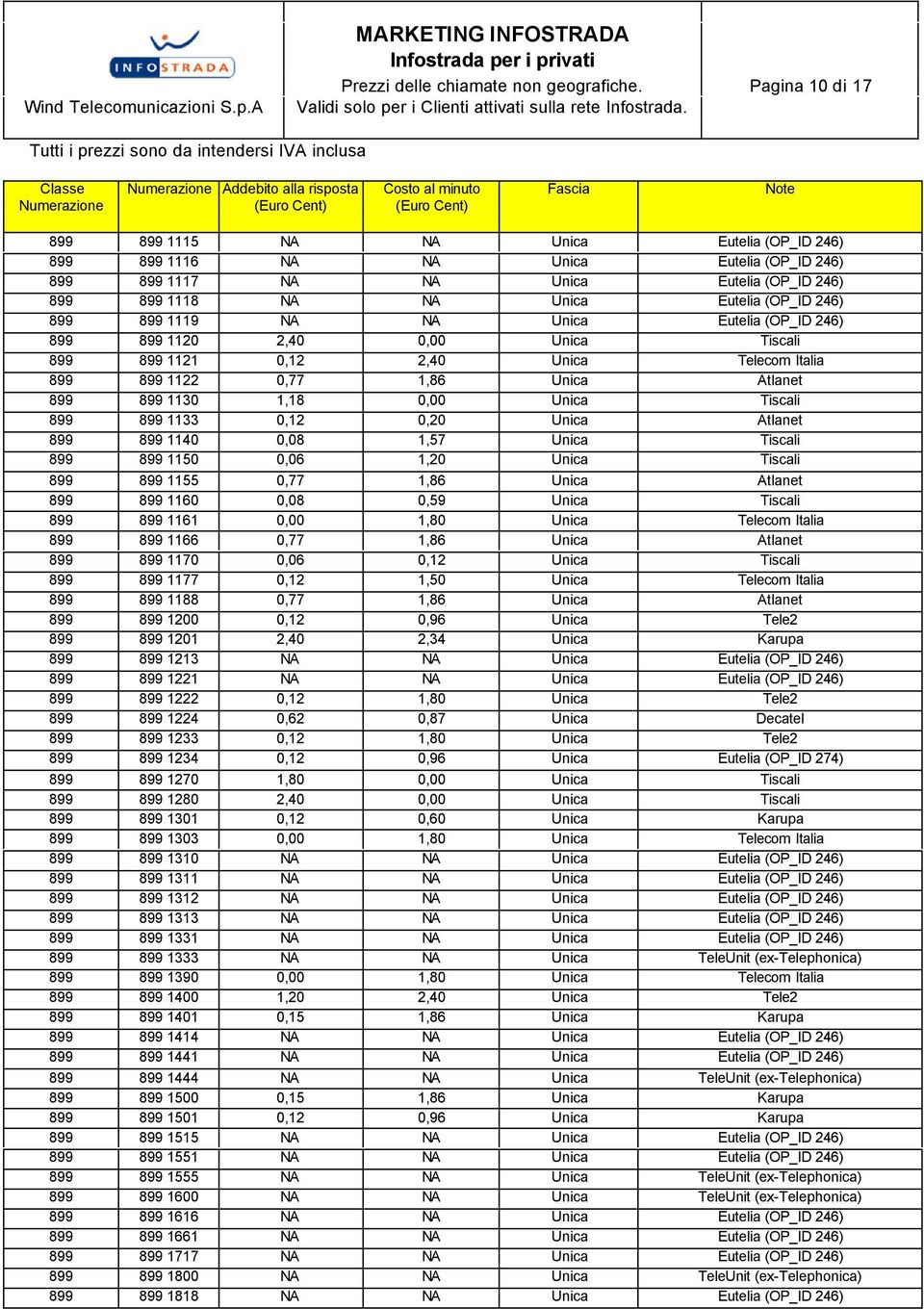 899 1119 NA NA Unica Eutelia (OP_ID 246) 899 899 1120 2,40 0,00 Unica Tiscali 899 899 1121 0,12 2,40 Unica Telecom Italia 899 899 1122 0,77 1,86 Unica Atlanet 899 899 1130 1,18 0,00 Unica Tiscali 899