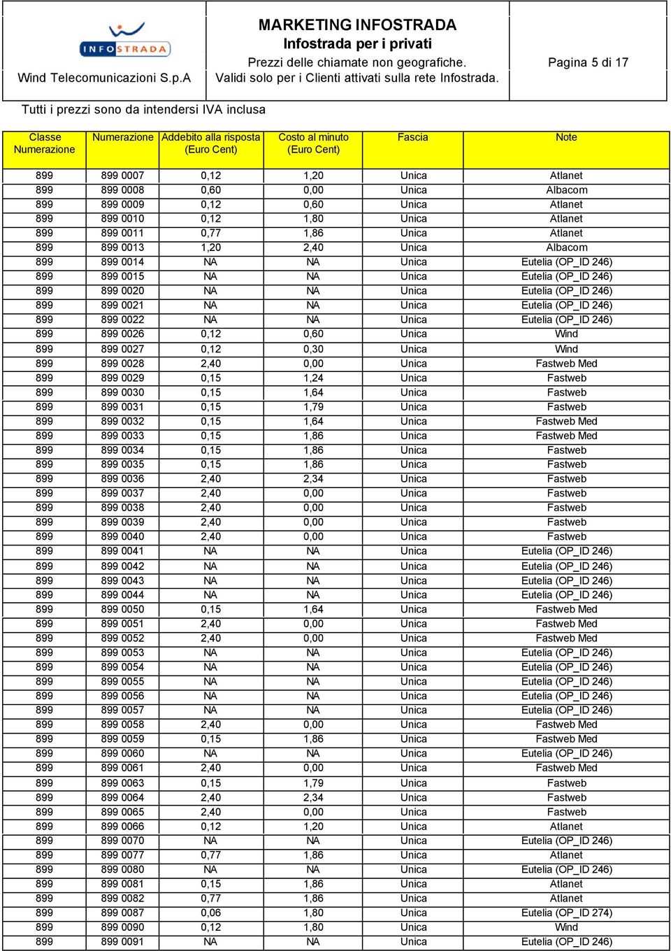 899 899 0013 1,20 2,40 Unica Albacom 899 899 0014 NA NA Unica Eutelia (OP_ID 246) 899 899 0015 NA NA Unica Eutelia (OP_ID 246) 899 899 0020 NA NA Unica Eutelia (OP_ID 246) 899 899 0021 NA NA Unica