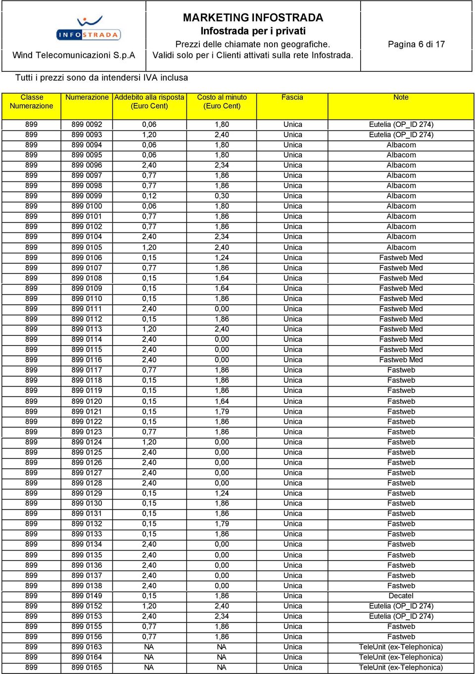 2,40 2,34 Unica Albacom 899 899 0097 0,77 1,86 Unica Albacom 899 899 0098 0,77 1,86 Unica Albacom 899 899 0099 0,12 0,30 Unica Albacom 899 899 0100 0,06 1,80 Unica Albacom 899 899 0101 0,77 1,86