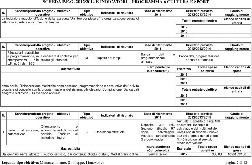 con l'autore. // Totale entrate 3 Servizio/prodotto erogato - Rilevazioni statistiche e programmazione, in Conoscere il contesto per ottemperanza alla mirare gli interventi L.R. n.