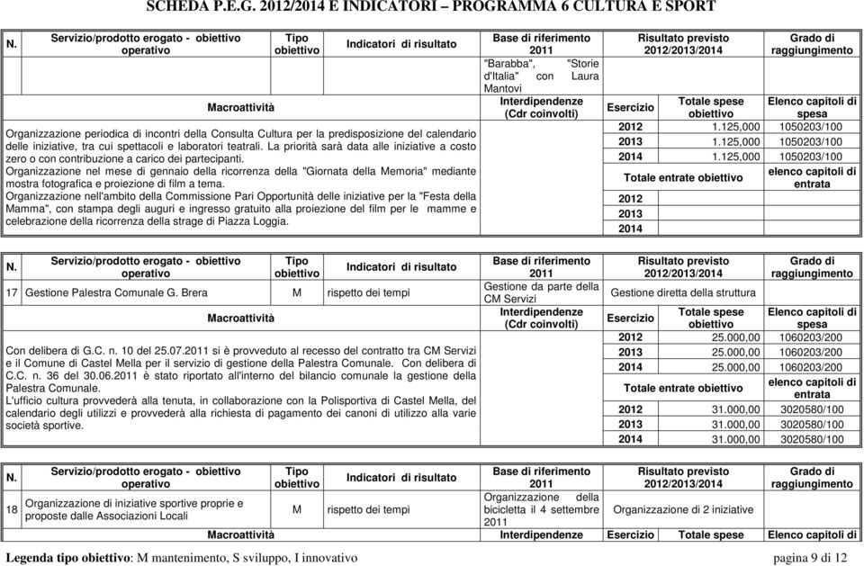 spettacoli e laboratori teatrali. La priorità sarà data alle iniziative a costo zero o con contribuzione a carico dei partecipanti.