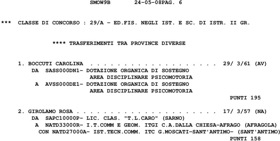 ORGANICA DI SOSTEGNO AREA DISCIPLINARE PSICOMOTORIA PUNTI 195 2. GIROLAMO ROSA..................... 17/ 3/57 (NA) DA SAPC10000P- LIC. CLAS.
