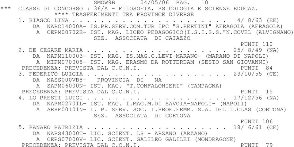 MAG. IS.MAG.C.LEVI-MARANO- (MARANO DI NAPOLI) A MIPM070008- IST. MAG. ERASMO DA ROTTERDAM (SESTO SAN GIOVANNI) PRECEDENZA: PREVISTA DAL C.C.N.I. PUNTI 84 3. FEDERICO LUIGIA.