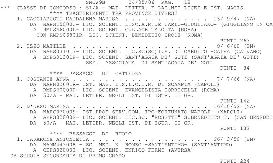 SCIENT. SANT'AGATA DE' GOTI (SANT'AGATA DE' GOTI) SEZ. ASSOCIATA DI SANT'AGATA DE' GOTI PUNTI 84 **** PASSAGGI DI CATTEDRA 1. COSTANTE ANNA..................... 7/ 7/66 (NA) DA NAPM02601R- IST. MAG.