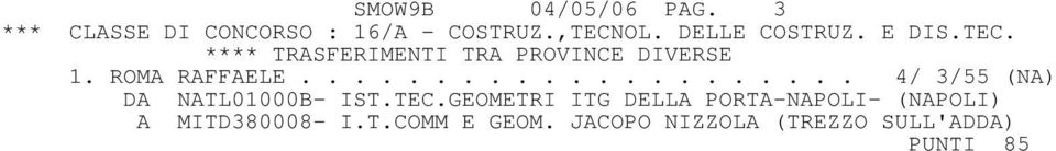 .................... 4/ 3/55 (NA) DA NATL01000B- IST.TEC.