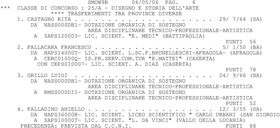 FALLACARA FRANCESCO.................. 5/ 1/50 (BA) DA NAPS14000T- LIC. SCIENT. L.SC.F.BRUNELLESCHI-AFRAGOLA- (AFRAGOLA) A CERC01000Q- IS.PR.SERV.COM.TUR "E.MATTEI" (CASERTA) CON CEPS010007- LIC.