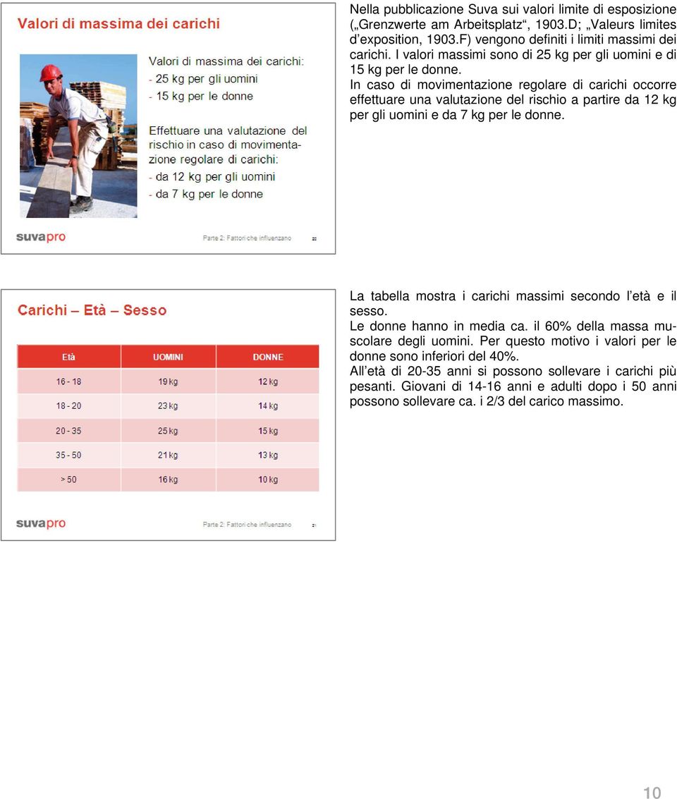 In caso di movimentazione regolare di carichi occorre effettuare una valutazione del rischio a partire da 12 kg per gli uomini e da 7 kg per le donne.