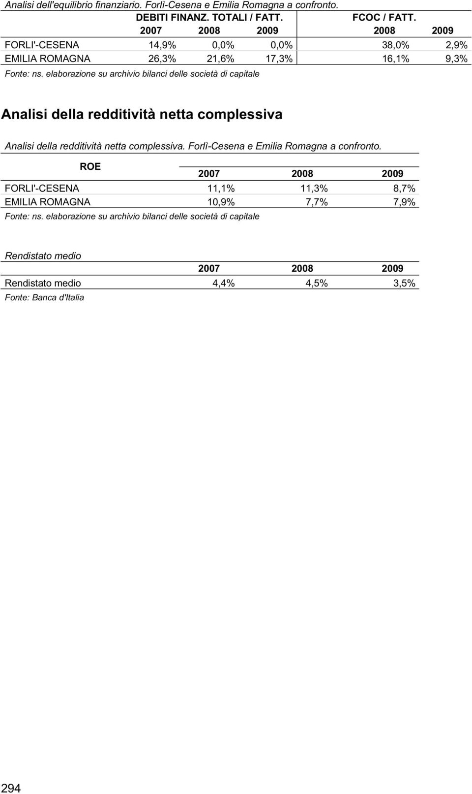 netta complessiva Analisi della redditività netta complessiva. Forlì-Cesena e Emilia Romagna a confronto.
