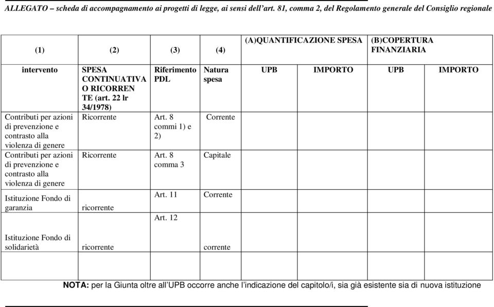 violenza di genere Contributi per azioni di prevenzione e contrasto alla violenza di genere Istituzione Fondo di garanzia SPESA CONTINUATIVA O RICORREN TE (art.