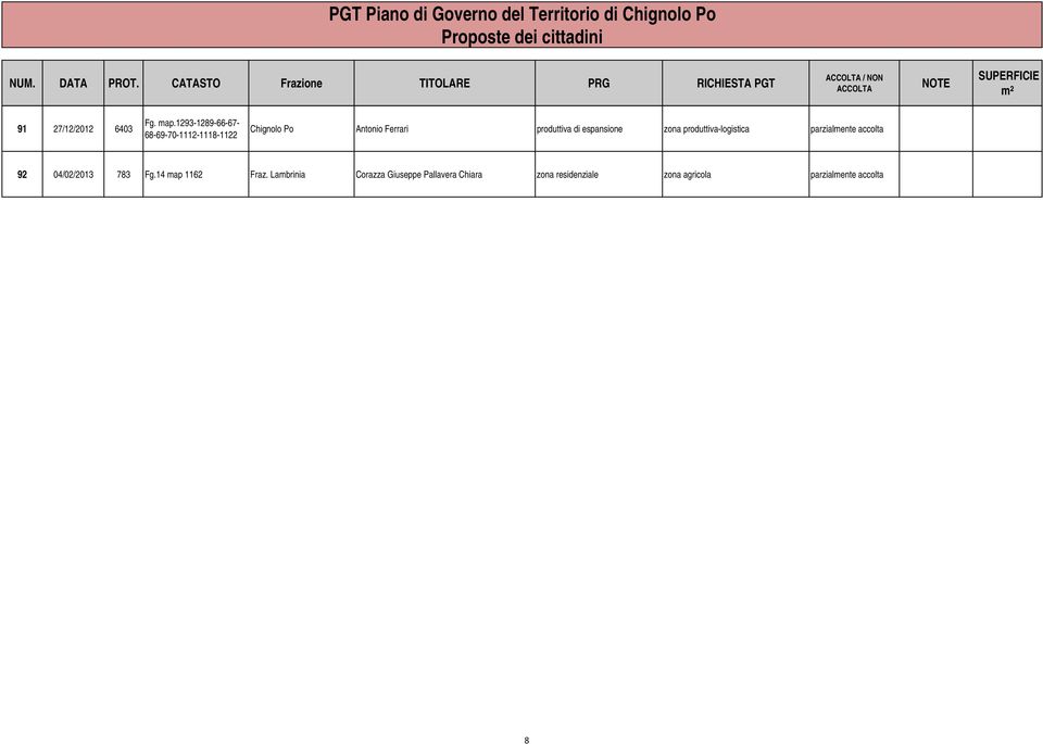 produttiva di espansione zona produttiva-logistica parzialmente 92