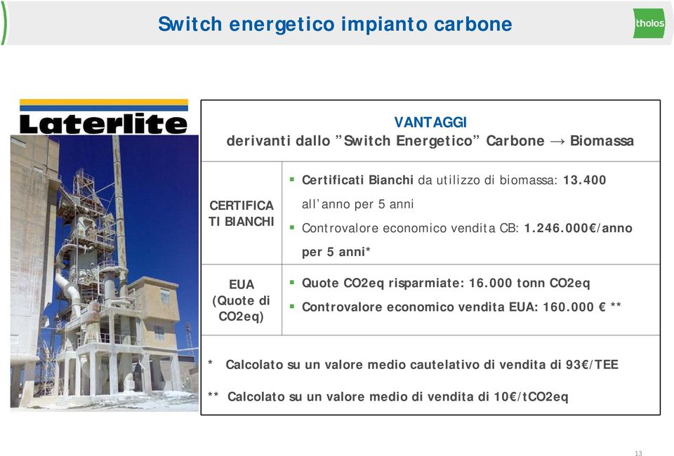 400 all anno per 5 anni Controvalore economico vendita CB: 1.246.000 /anno per 5 anni* Quote CO2eq risparmiate: 16.