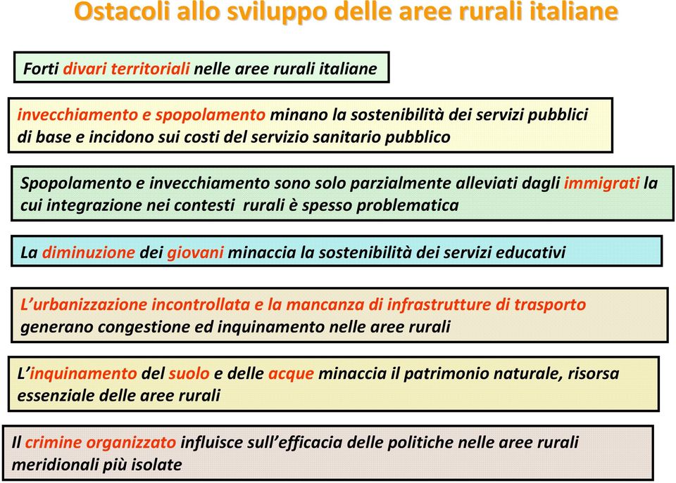 dei giovani minaccia la sostenibilità dei servizi educativi L urbanizzazione incontrollata e la mancanza di infrastrutture di trasporto generano congestione ed inquinamento nelle aree rurali L