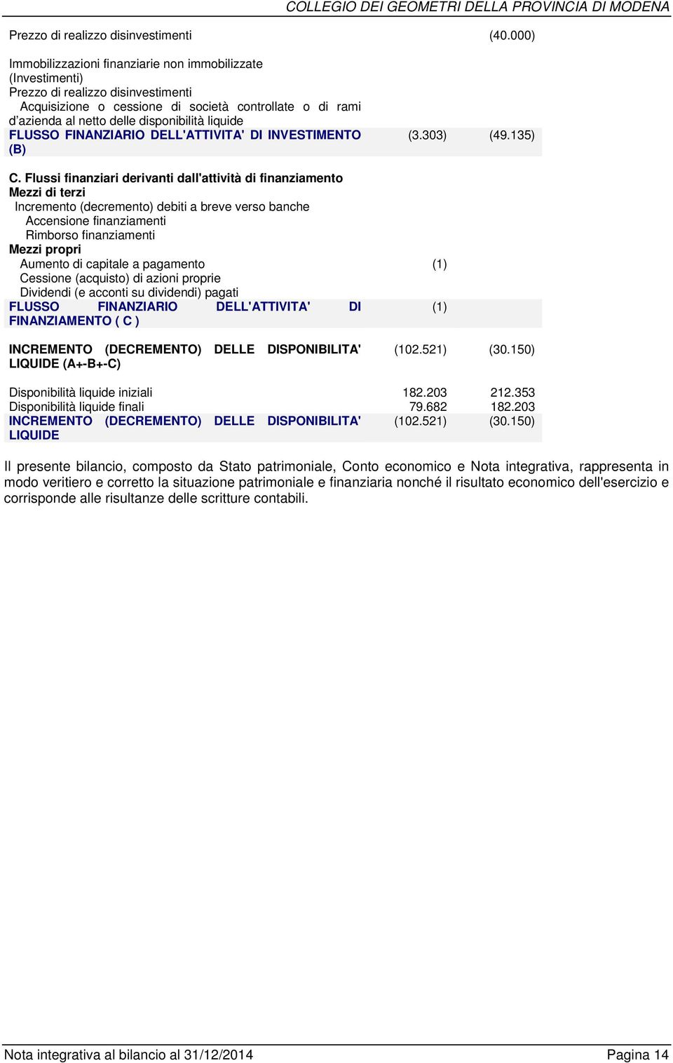 liquide FLUSSO FINANZIARIO DELL'ATTIVITA' DI INVESTIMENTO (B) (3.303) (49.135) C.