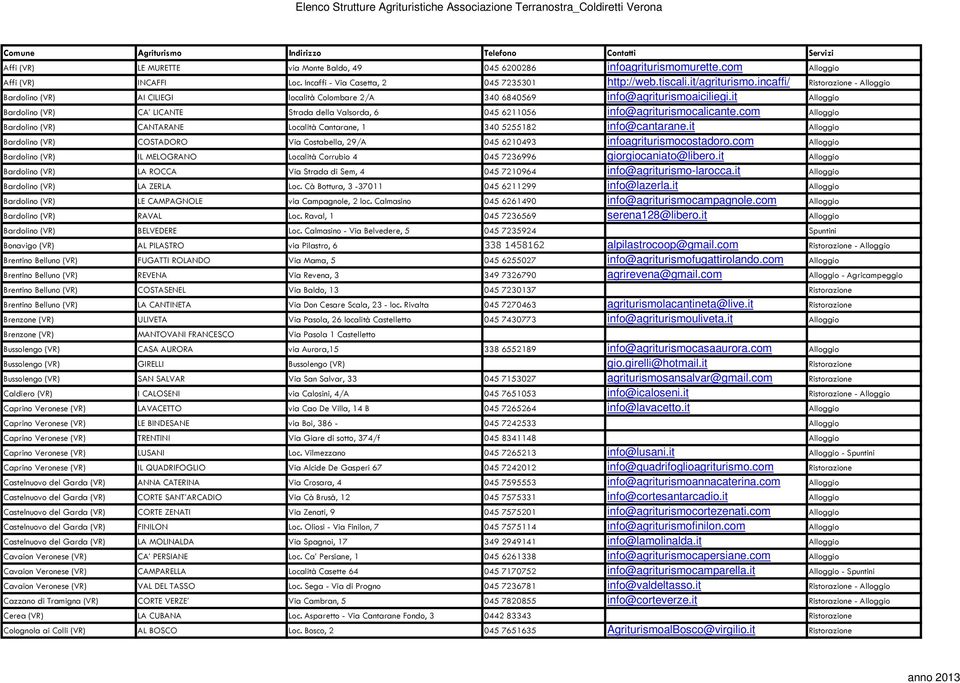it Alloggio Bardolino (VR) CA LICANTE Strada della Valsorda, 6 045 6211056 info@agriturismocalicante.com Alloggio Bardolino (VR) CANTARANE Località Cantarane, 1 340 5255182 info@cantarane.