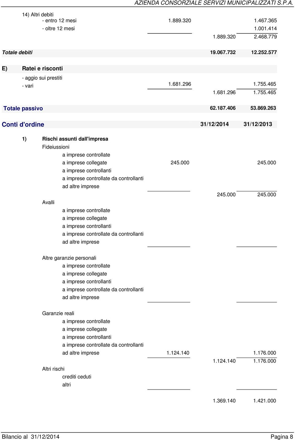 000 a imprese controllanti a imprese controllate da controllanti ad altre imprese 245.000 245.