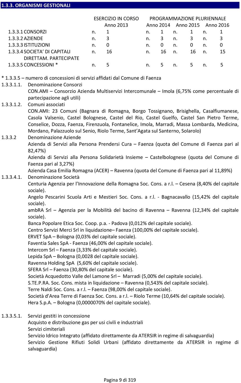 3.3.1.1. Denominazione Consorzi CON.AMI Consorzio Azienda Multiservizi Intercomunale Imola (6,75% come percentuale di partecipazione agli utili) 1.3.3.1.2. Comuni associati CON.