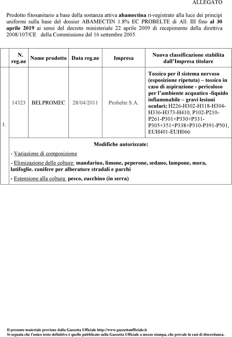 ne Impresa Nuova classificazione stabilita dall Impresa titolare 1. 14323 BELPROMEC 28/04/2011 Probelte S.A.