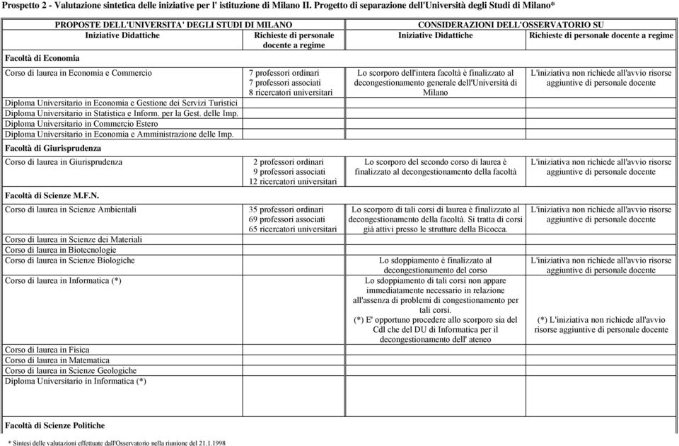 di laurea in Economia e Commercio Diploma Universitario in Economia e Gestione dei Servizi Turistici Diploma Universitario in Statistica e Inform. per la Gest. delle Imp.